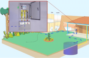 Rainwater Harvesting