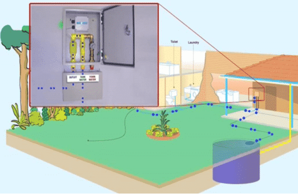 How Does the Whole Process of Rainwater Harvesting Work?