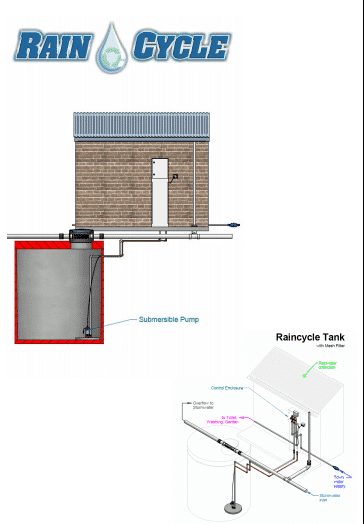 RainCycle