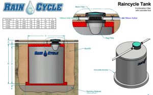 What are Raincycle Water Tanks?