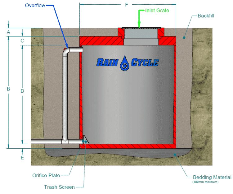 RainCycle OSD Tank