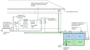 Diagram of Onsite Detention Tank