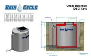 What Does OSD Stand for?