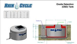 on site detention tank