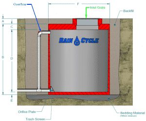 Onsite Detention Tank