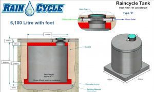 What is the Best Material for Water Tanks?