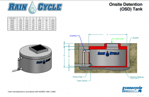 How Can the Flow of Stormwater Be Controlled?