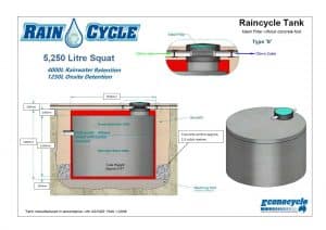 Combined OSD And Rainwater