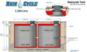 Combine OSD and Rainwater Tank