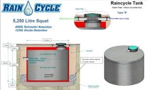 Why buy two tanks when you can buy an OSD/water tank combo?